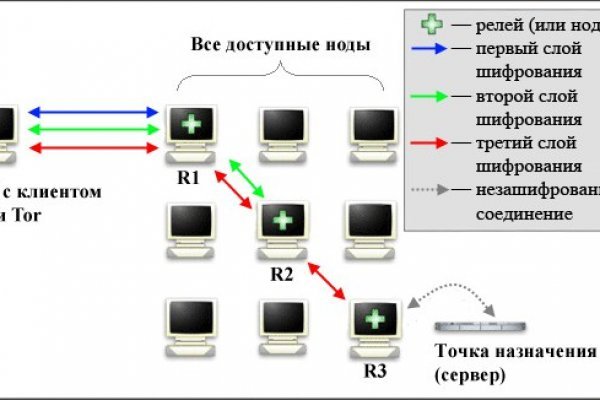 Кракен вход рабочий