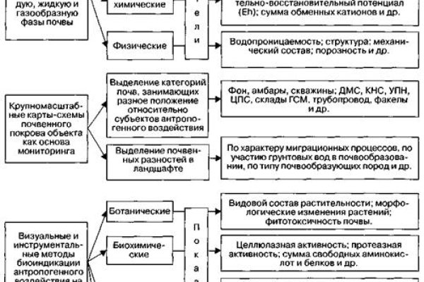 Кракен купить порошок