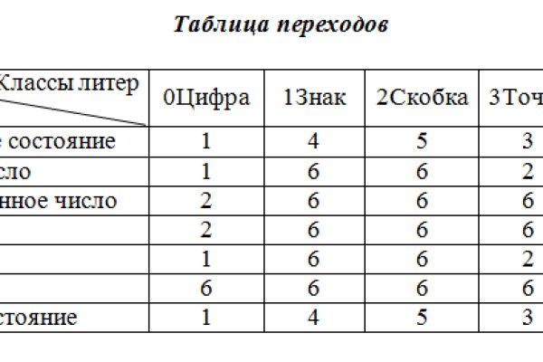 Как зарегистрироваться на кракене