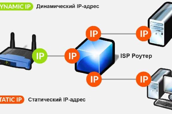 Сайт кракен тор браузера